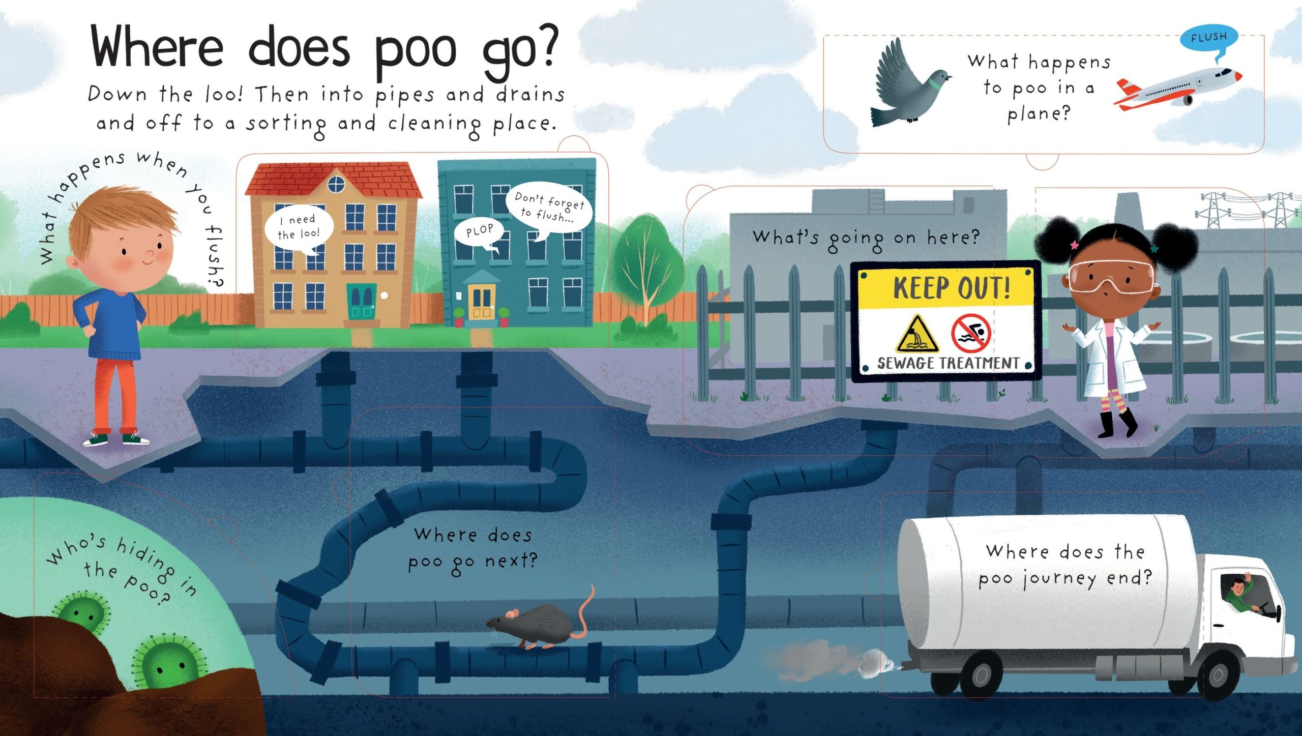 Where Does Poo Go?, carte cu clapete,Usborne - imagine 4
